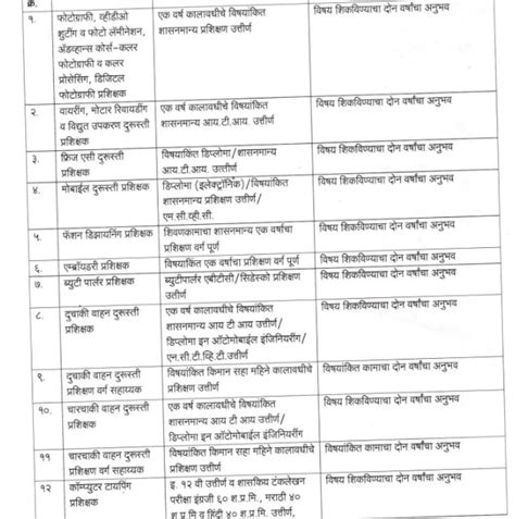 Pune Mahanagarpalika Bharti 2023 पुणे महानगरपालिके अंतर्गत विविध