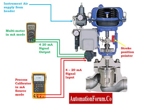 What Is Control Valve Stroke Checking And How Is It Done