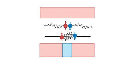 Examining The Superconducting Diode Effect Scimex