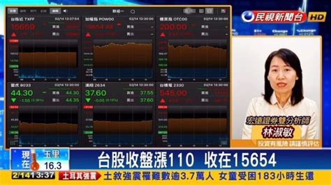 台股看民視／年後指數連日大漲呈「多方強勢」 專家提醒2件事｜四季線上4gtv