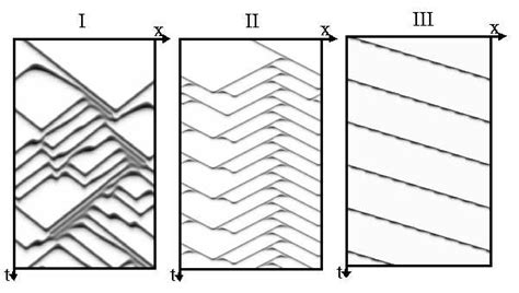 Space Time Plots From Numerical Integration Of Eqs 1 Showing The Download Scientific Diagram