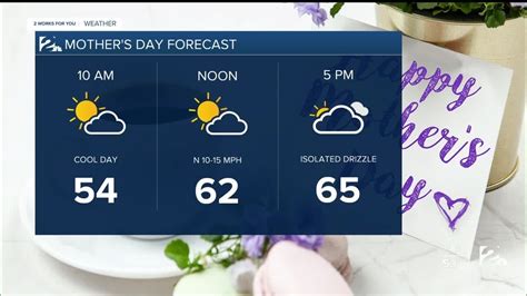 Mothers Day Forecast Youtube