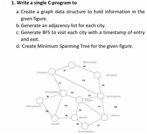 Solved 1 Write A Single C Program To A Create A Graph Data