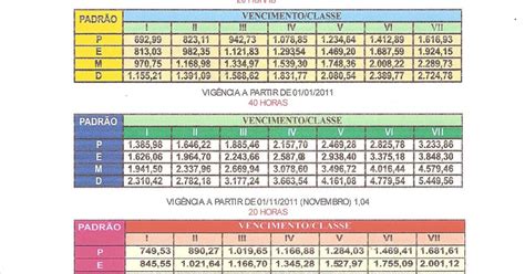 Tabela Salarial Dos Professores Da Rede Estadual Da Bahia