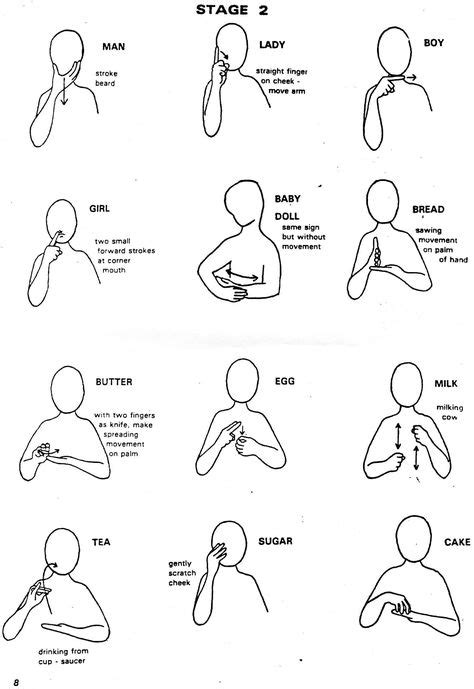 Id Es De Makaton Langage Des Signes Langue Des Signes Language