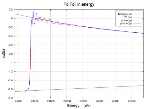 2 The Raw Absorption Coefficient Spectrum í µí±¥í µí¼ í µí°¸ Download Scientific Diagram