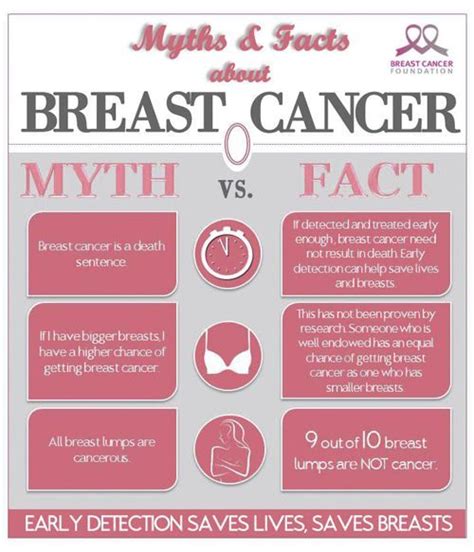 How To Prevent Of Breast Cancer Integradas En Salud