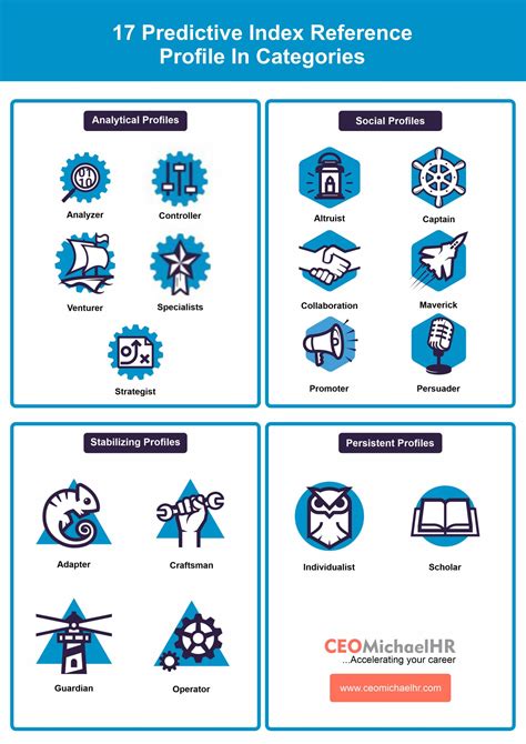 The Predictive Index Test 2023 Full Guide Ceomichaelhr Services