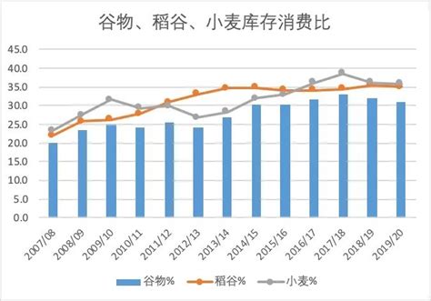 国际粮价为何上涨？部分地区粮食供应需警惕凤凰网