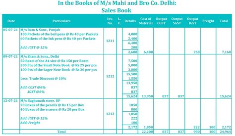 Sales Book Subsidiary Books Examples Tutors Tips