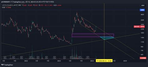 KRX DLY 001470 Chart Image By A01090050911 TradingView