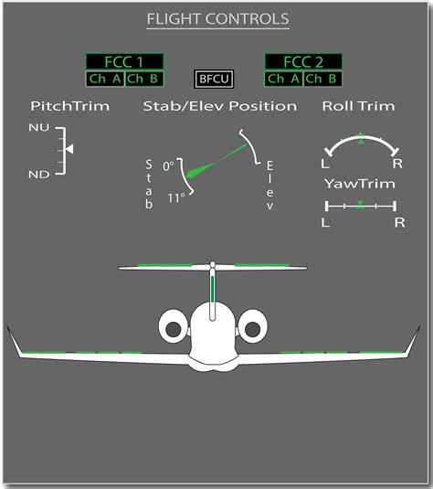 fly  wired  fbw concept