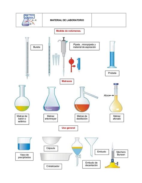 MATERIAL DE LABORATORIO Medida de volúmenes Bureta Pipeta