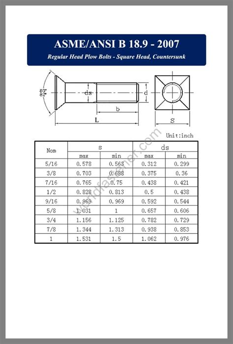 Ansi Bolt Archives Fasteners Bolt Nut Screw