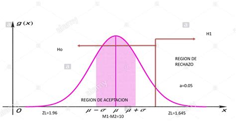 Estadistica Unidad Iv Prueba HipÓtesis Parte Ii