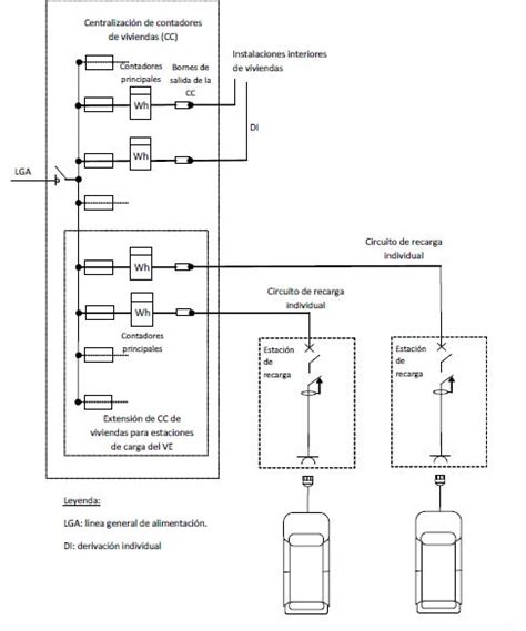 ITC BT 52 Resumen De La Normativa Recarga Coches Electricos