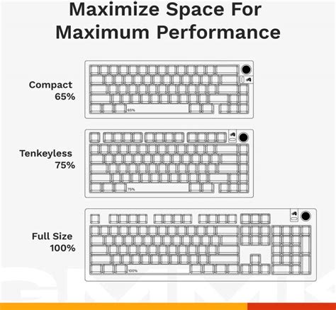 Glorious Gmmk Prebuilt Mechanical Wired Gaming Keyboard Size Hot Swappable Switches