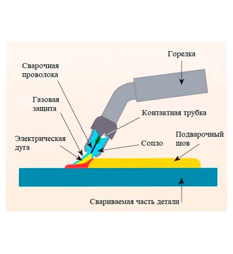 Аппарат полуавтоматической сварки в среде активных и инертных газов ...