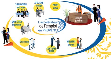 Le Département Renforce Son Action En Faveur De Linsertion