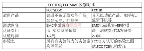 台灯fcc认证 Sdoc认证 Emcwiki 电磁兼容网