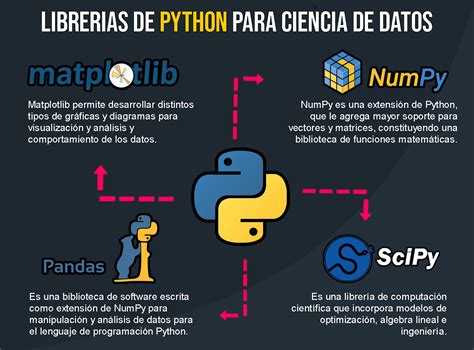 PYTHON Ciencia de los Datos Guía Code37