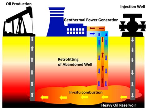 Energies Free Full Text Geothermal Power Production From Abandoned