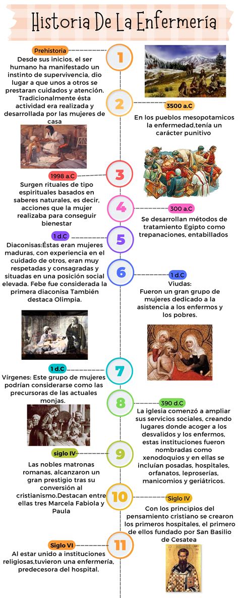 Les 14 Besoins De Virginia Henderson 6