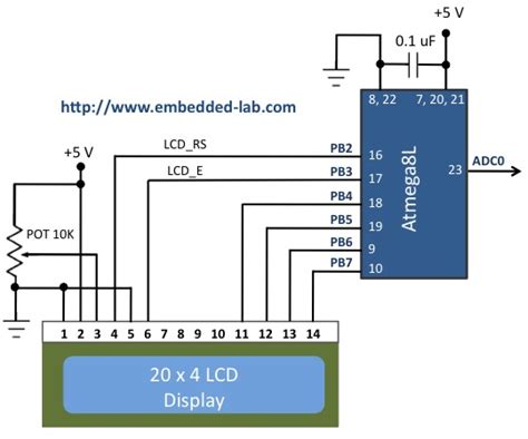 Light Intensity Measurement Using Ldr And Arduino