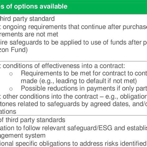 examples  contractual requirements  rbp transactions  table
