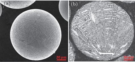 Innovative Technologies For Powder Metallurgy Based Disk Superalloys