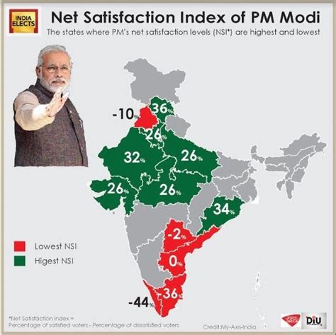 Political Stock Exchange Tracking Narendra Modis State Wise