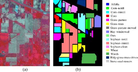 Figure 1 From Extreme Learning Machine With Composite Kernels For