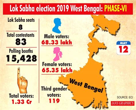 Lok Sabha Election 2019 West Bengal Phase Vi