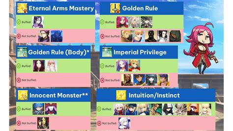 The Buff Status of Generic Skills in FGO : r/grandorder