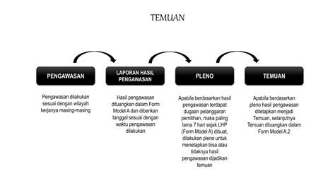 TEKNIS PENANGANAN PELANGGARAN PEMILIHAN PERBAWASLU 8 2020 Pptx