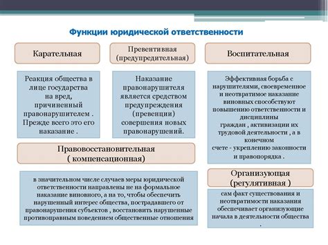 Правомерное и противоправное поведение, юридическая ответственность и ...