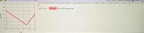 Solved A Car Is Moving Along The X Axis And Its Velocit