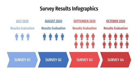 Survey Results Infographic Template