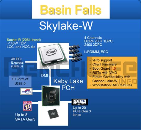 Intel Roadmap Confirms High End Skylake X And Kaby Lake X Processors In