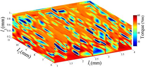 Optimization Design And Performance Analysis Of A Pm Brushless Rotor