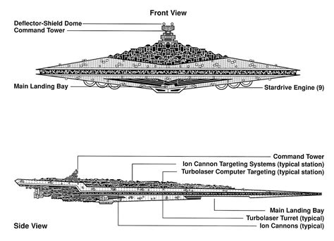 Executor schematics from The Essential Guide to Vehicles and Vessels ...