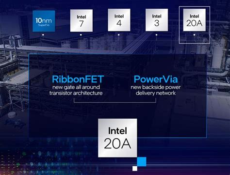 Intel Arrow Lake Cancelan El Nodo De Proceso Intel A