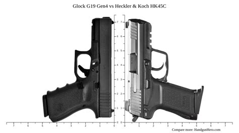 Glock G Gen Vs Heckler Koch Hk C Size Comparison Handgun Hero