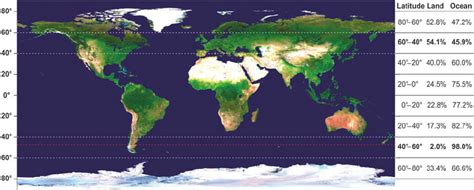 World image showing that southern South America extends 9 degrees ...