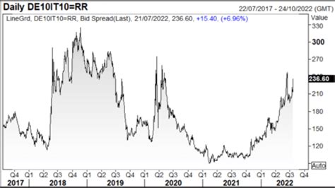 Fxnews Ecb Hikes Interest Rates By An Outsized Bps Eur Usd