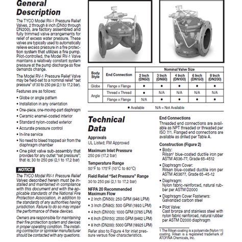 Tyco Rv 1 Pressure Relief Control Valve Price Buy Pressure Relief
