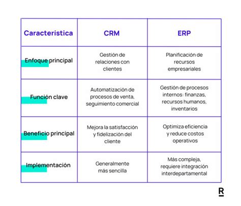 Crm Y Erp Qu Son Diferencias Y Beneficios