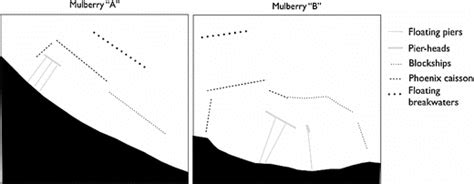 Schematic of the layout of the two Mulberry Harbours | Download ...