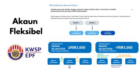 Pengeluaran Akaun Kwsp Mulai Mei Pada Bila Bila Masa Serendah