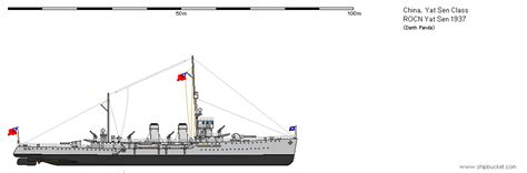Light Cruiser Yat Sen 1937 By Darthpandanl On Deviantart